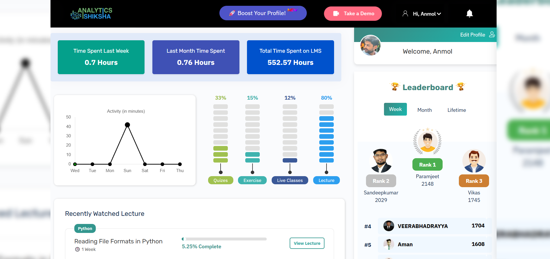 Existing LMS Dashboard